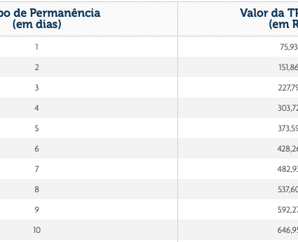 Taxas de Fernando de Noronha, quais e como pagar